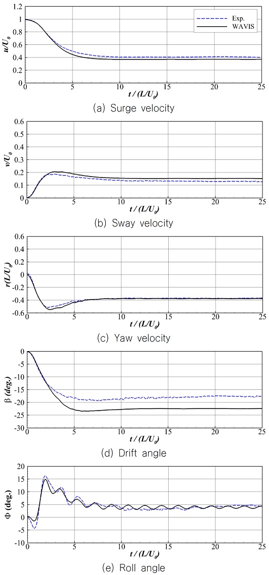 Fig. 7 Fig. 7