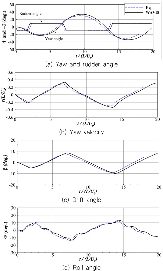 Fig. 8 Fig. 8