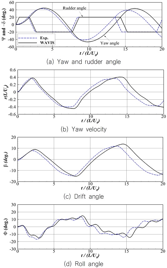 Fig. 10 Fig. 10
