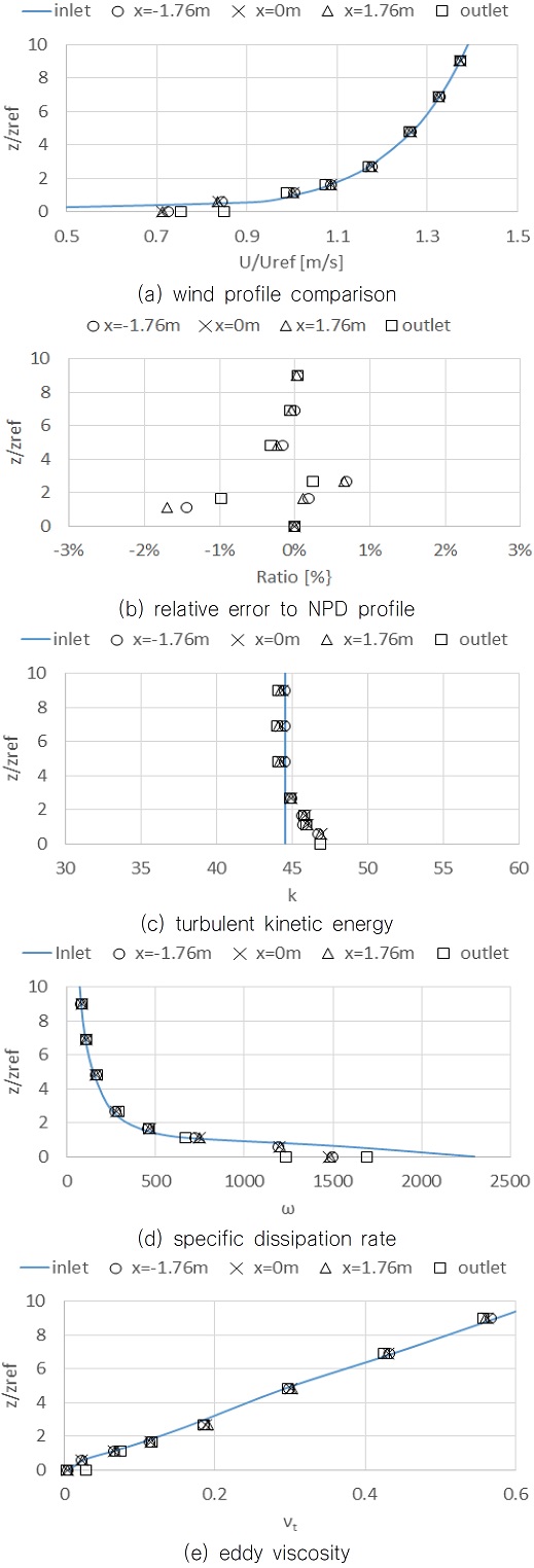 Fig. 2 Fig. 2