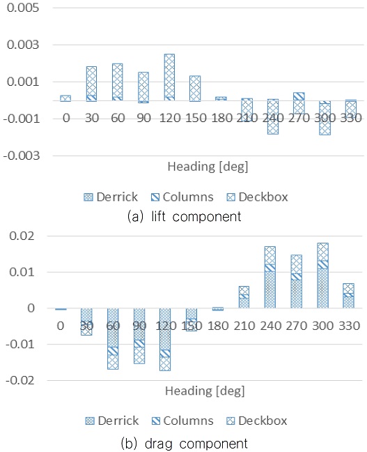 Fig. 10 Fig. 10