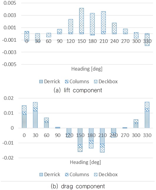 Fig. 11 Fig. 11