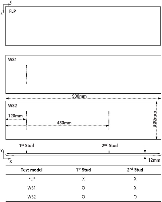 Fig. 3 Fig. 3
