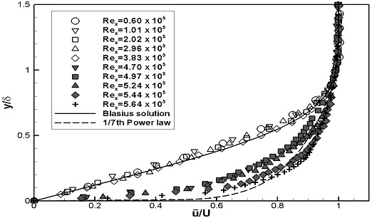 Fig. 6-a Fig. 6-a