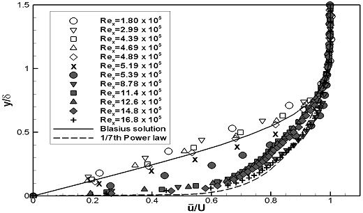 Fig. 6-b Fig. 6-b