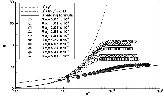 Fig. 7-a Fig. 7-a