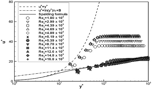 Fig. 7-b Fig. 7-b