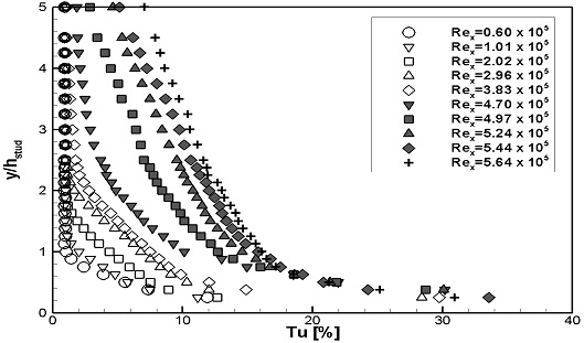 Fig. 8-a Fig. 8-a