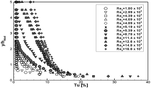 Fig. 8-b Fig. 8-b