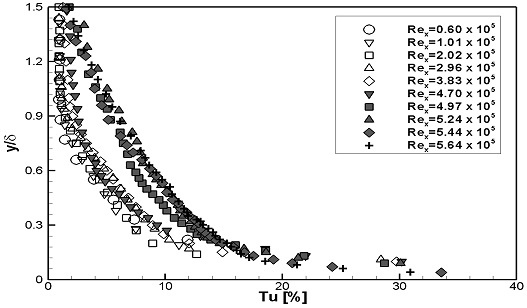 Fig. 9-a Fig. 9-a