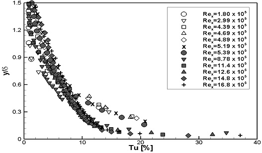 Fig. 9-b Fig. 9-b