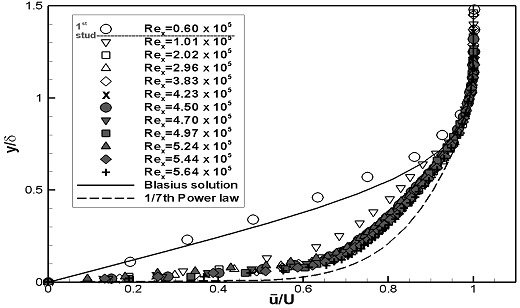 Fig. 10-a Fig. 10-a