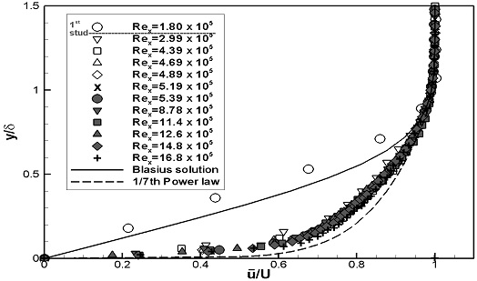 Fig. 10-b Fig. 10-b