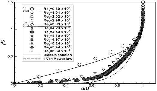Fig. 11-a Fig. 11-a