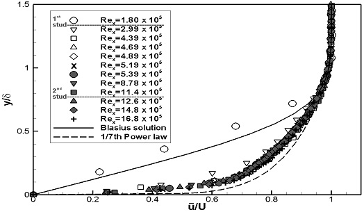 Fig. 11-b Fig. 11-b