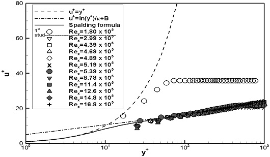 Fig. 12-b Fig. 12-b