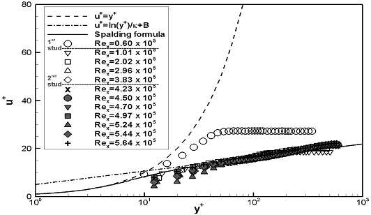 Fig. 13-a Fig. 13-a