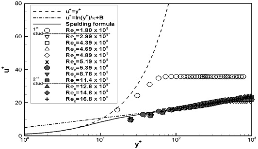 Fig. 13-b Fig. 13-b