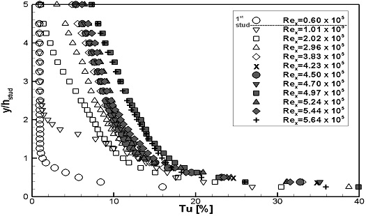 Fig. 14-a Fig. 14-a