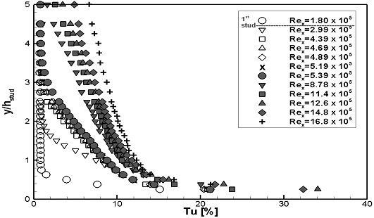 Fig. 14-b Fig. 14-b
