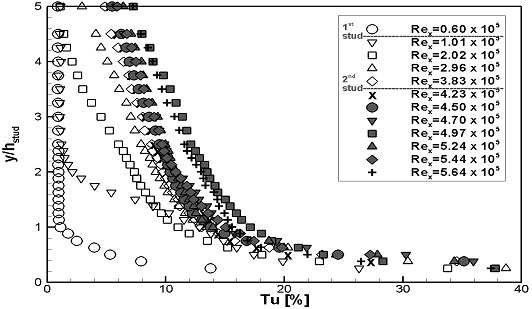 Fig. 15-a Fig. 15-a