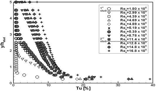 Fig. 15-b Fig. 15-b