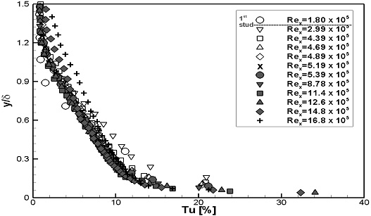 Fig. 16-b Fig. 16-b
