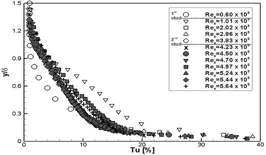Fig. 17-a Fig. 17-a