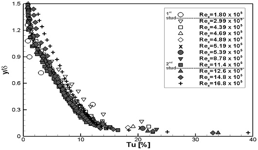 Fig. 17-b Fig. 17-b