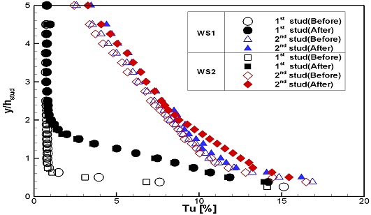 Fig. 18-b Fig. 18-b