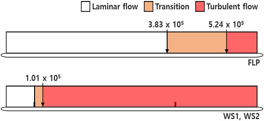Fig. 18-a Fig. 18-a