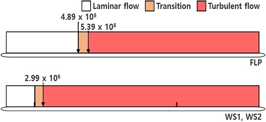 Fig. 18-b Fig. 18-b