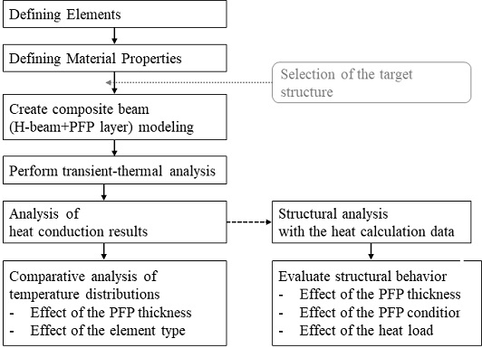 Fig. 2 Fig. 2