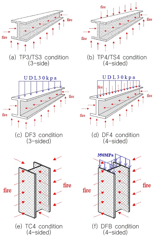 Fig. 5 Fig. 5