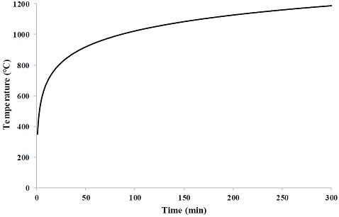Fig. 6 Fig. 6
