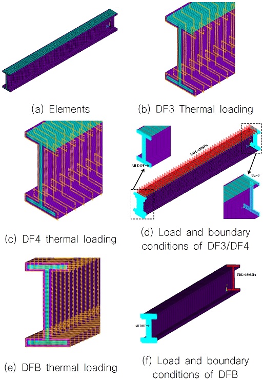 Fig. 7 Fig. 7
