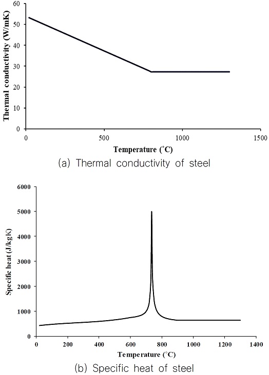 Fig. 8 Fig. 8