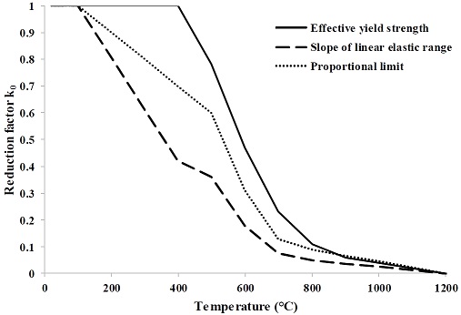 Fig. 9 Fig. 9
