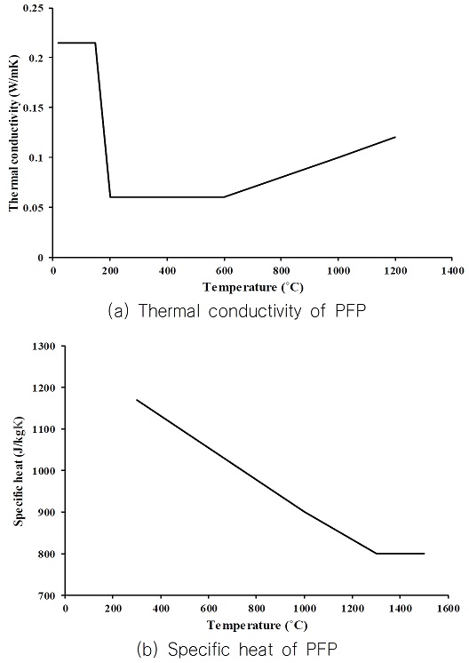 Fig. 10 Fig. 10