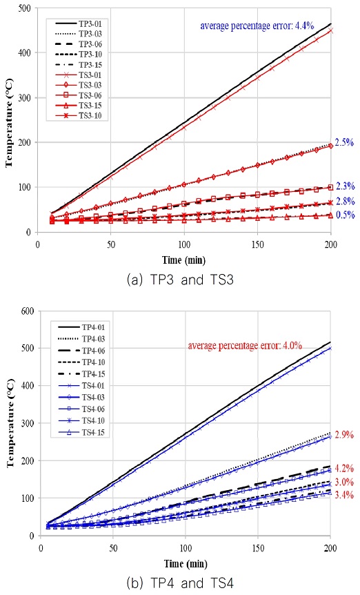 Fig. 11 Fig. 11