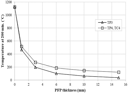 Fig. 12 Fig. 12