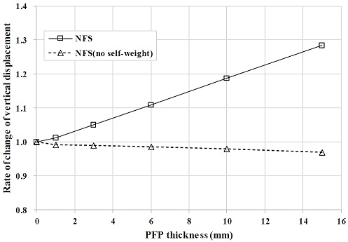 Fig. 13 Fig. 13