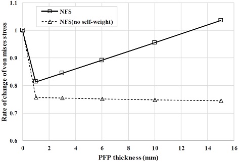 Fig. 14 Fig. 14