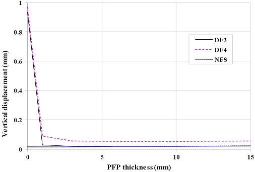 Fig. 15 Fig. 15