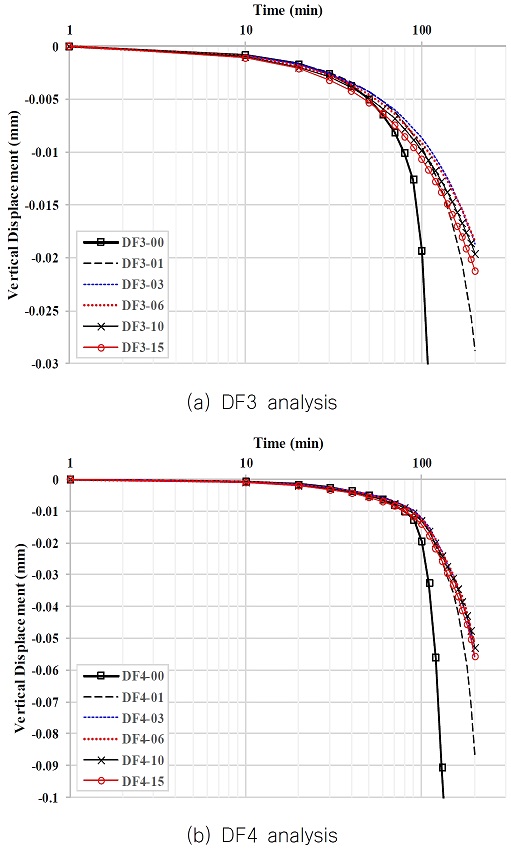 Fig. 16 Fig. 16