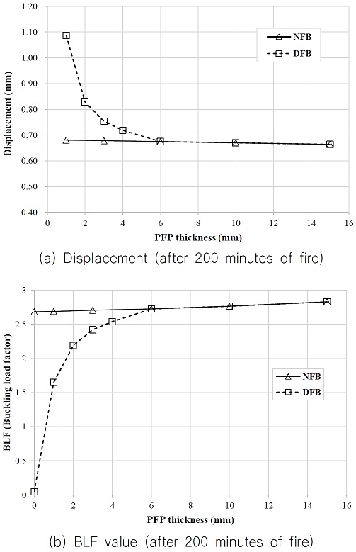 Fig. 17 Fig. 17