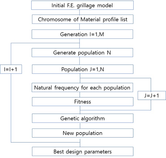 Fig. 1 Fig. 1
