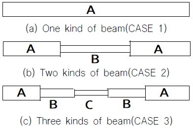 Fig. 2 Fig. 2