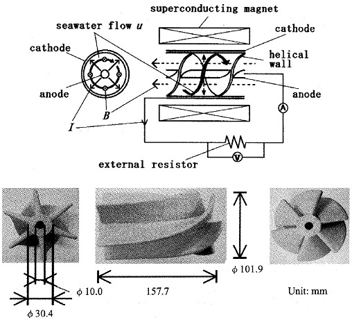 Fig. 1 Fig. 1