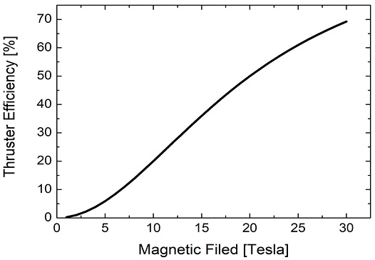Fig. 2 Fig. 2